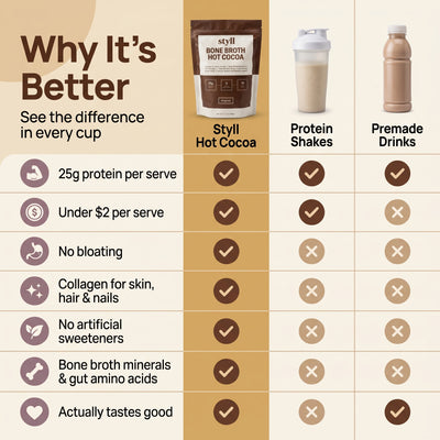 Bone Broth Hot Cocoa